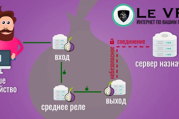 Официальный сайт кракена онион